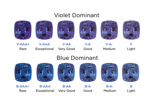 Tanzanite Grading - the colour | Shimansky